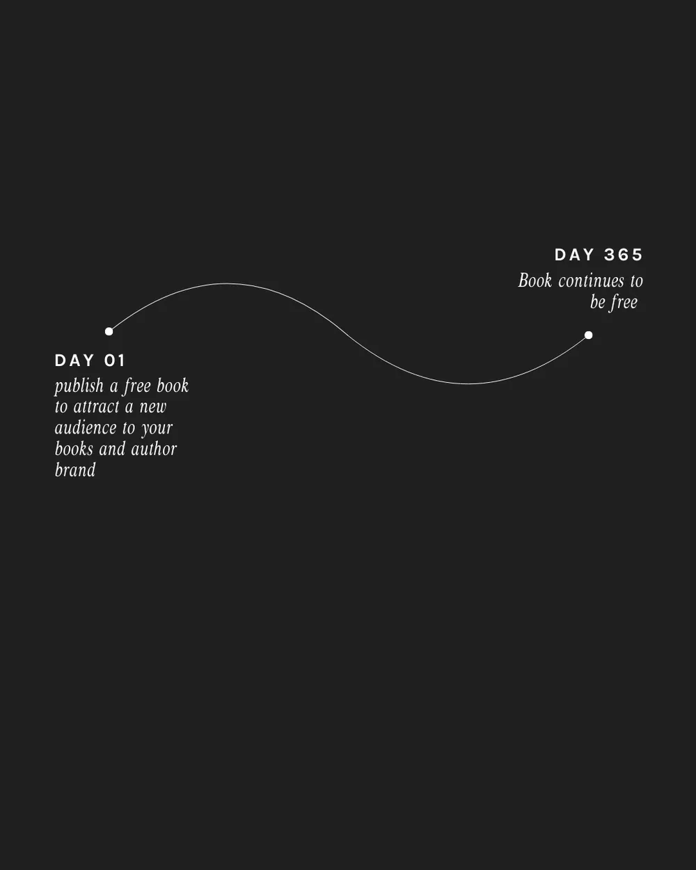 Can I Publish a Free Book on Amazon?  How to Use Amazon's HUGE Audience to Get New Leads & Customers