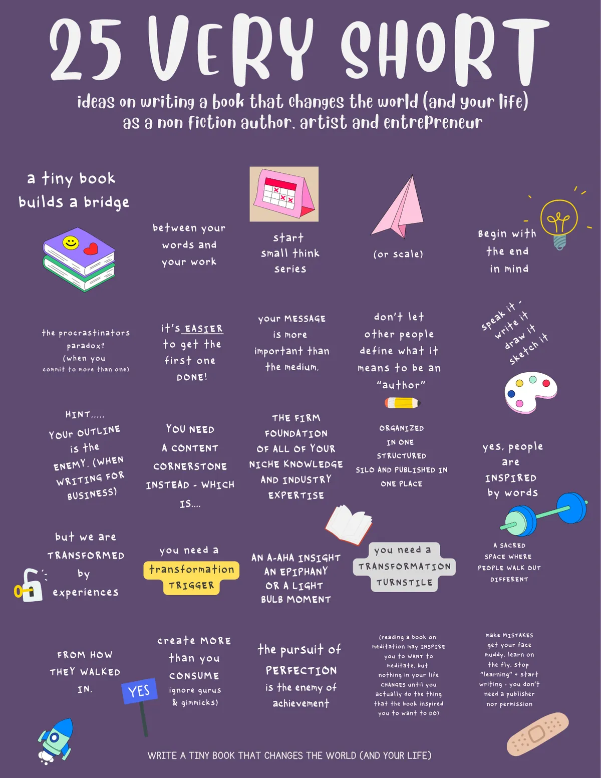 25 Very Short Ideas on Writing a Tiny Book For Business