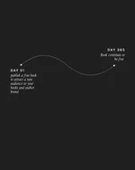 Can I Publish a Free Book on Amazon?  How to Use Amazon's HUGE Audience to Get New Leads & Customers