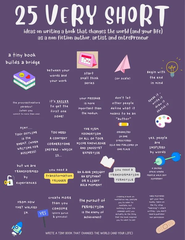 25 Very Short Ideas on Writing a Tiny Book For Business